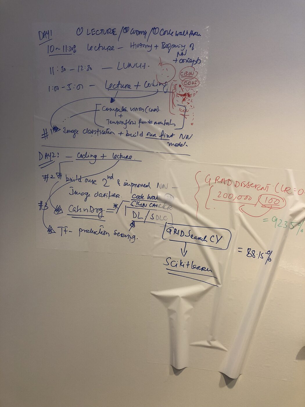 The workshop whiteboard carrying the two-day timetable: day one lecture on the history and beginnings of neural networks, lunch, then lecture and coding until 17:00; day two coding, a second improved network, cats and dogs, skin cancer, TensorFlow prediction serving and grid search cross validation with scikit-learn.