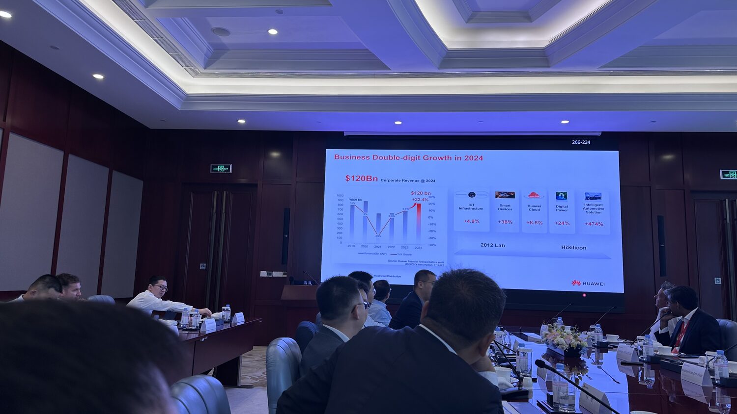 A Huawei revenue growth chart for 2024 on screen, delegates seated at the boardroom table.