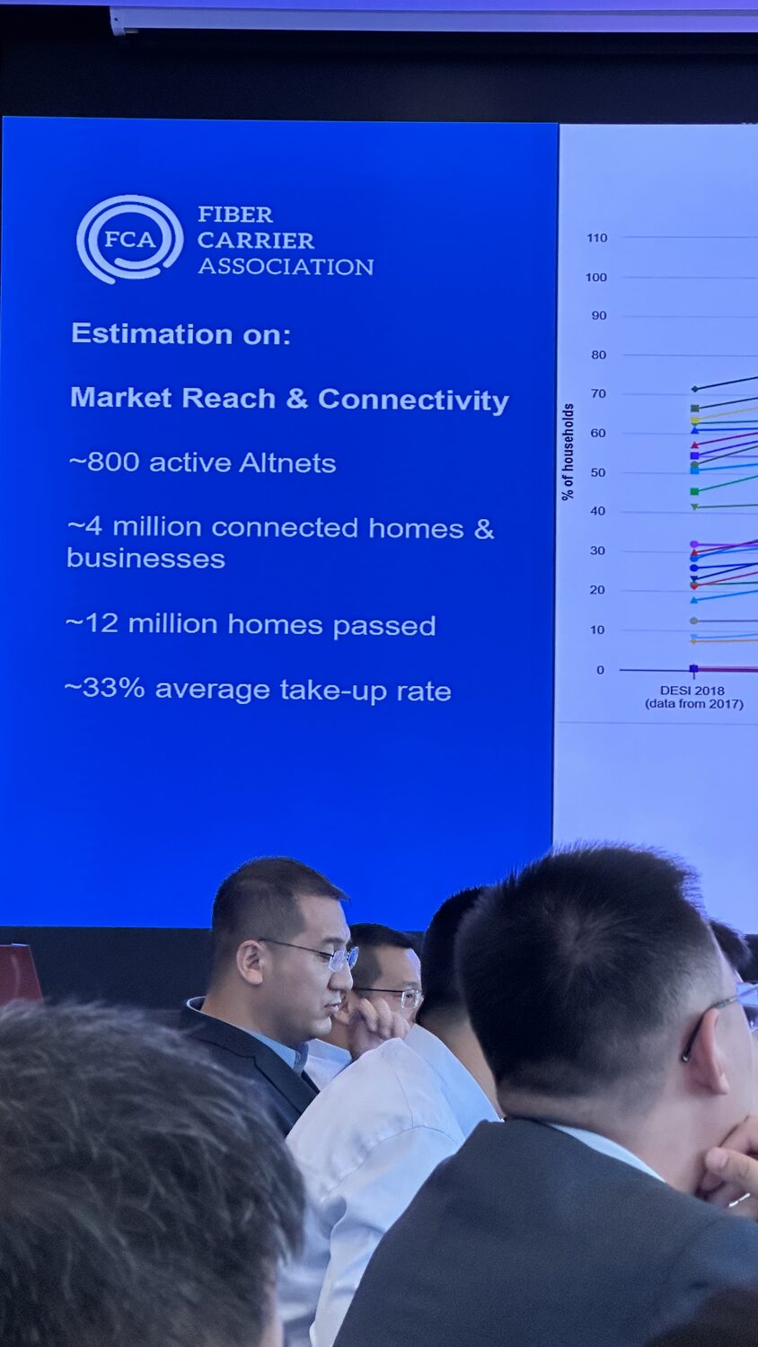 Fiber Carrier Association slide on screen: Market Reach and Connectivity, around 800 active altnets, roughly four million connected homes and businesses, about twelve million homes passed, near 33 per cent average take-up. Audience heads in the foreground.