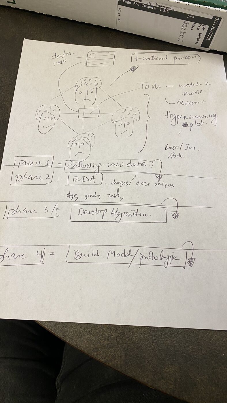 A hand-drawn project sheet from the hackday, working a problem statement into a design.
