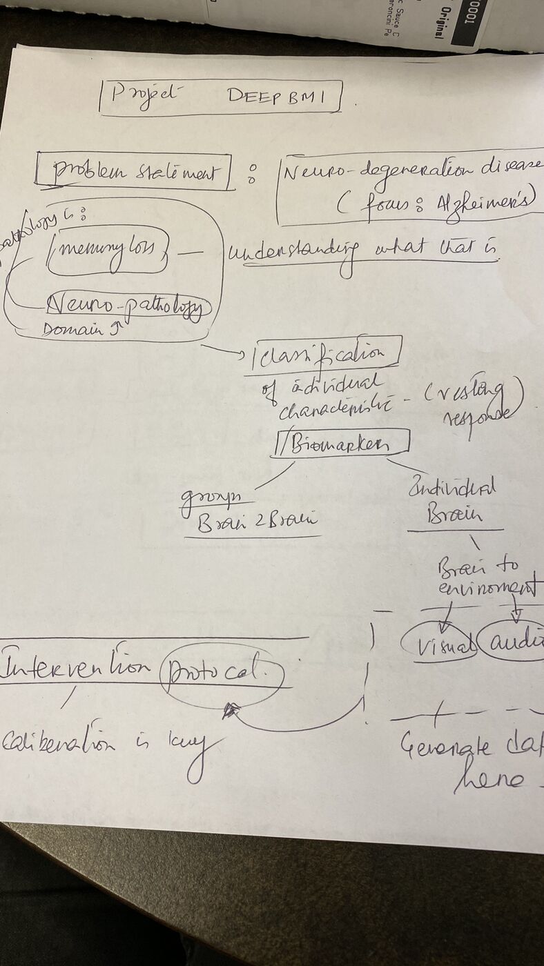 A second hackday sheet, breaking the project into problem, method and evaluation.